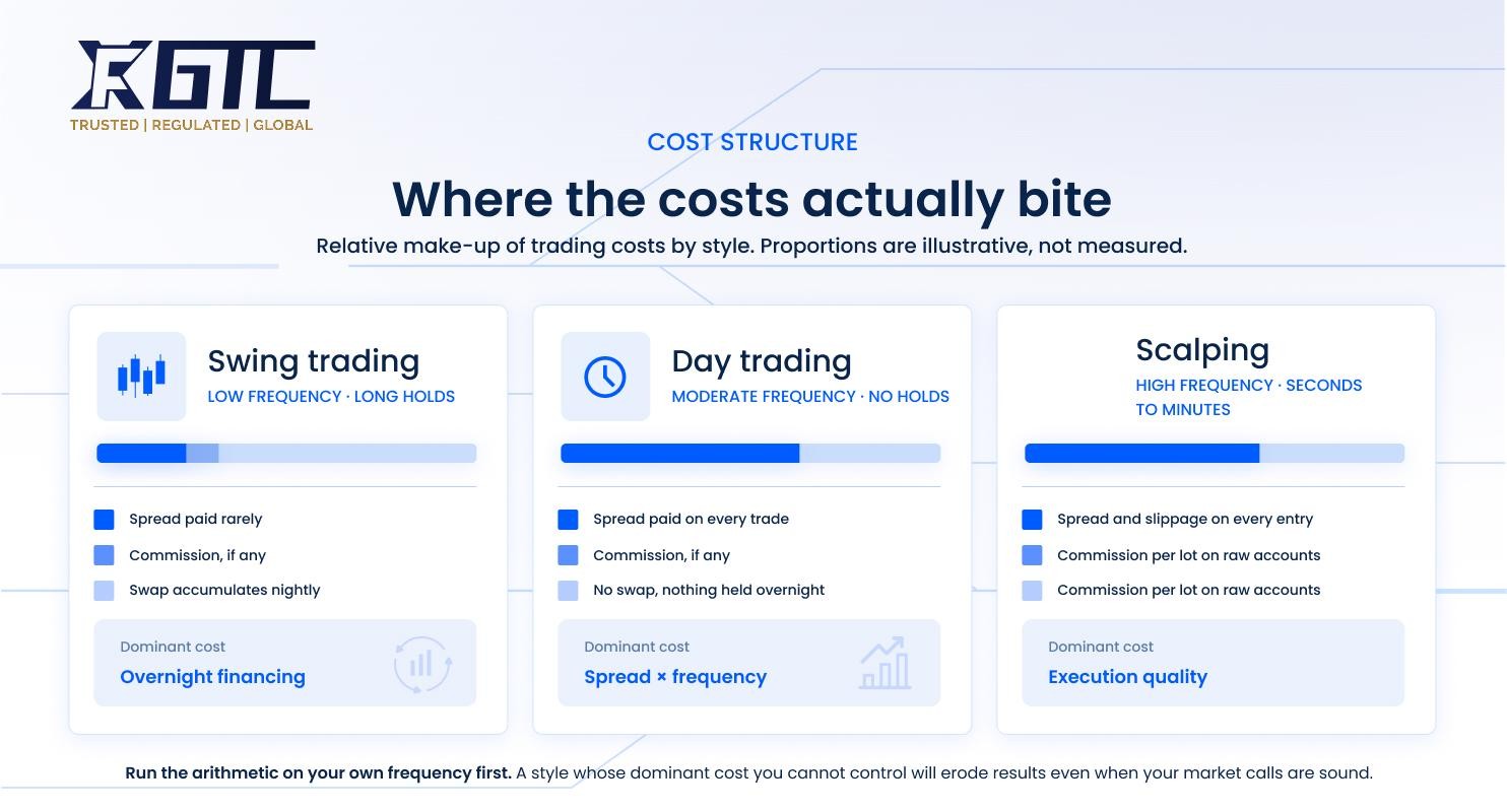 How Earnings Expectations Shape Stock CFD Price Movements How Earnings Expectations Shape Stock CFD Price Movements